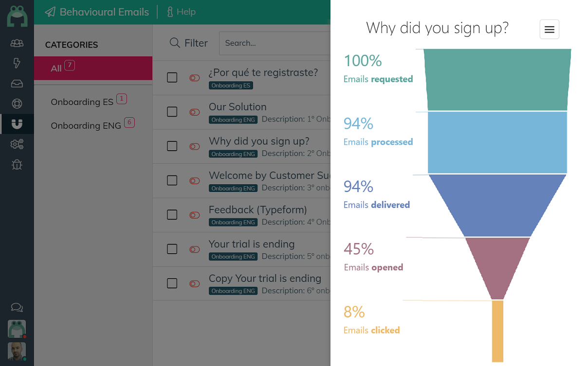 behavioural_emails