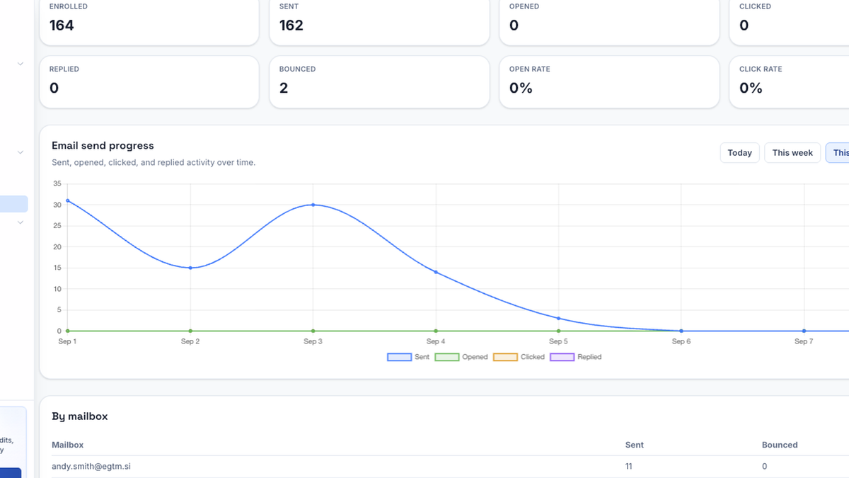 Analytics & full API