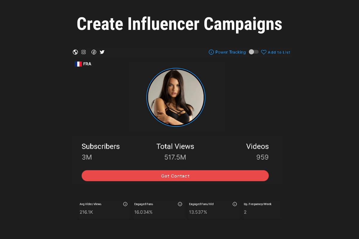 Influencer campaigns