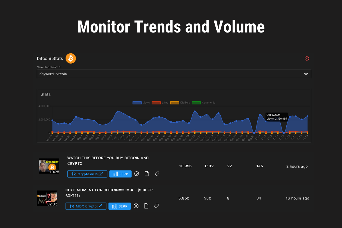 Trend monitoring