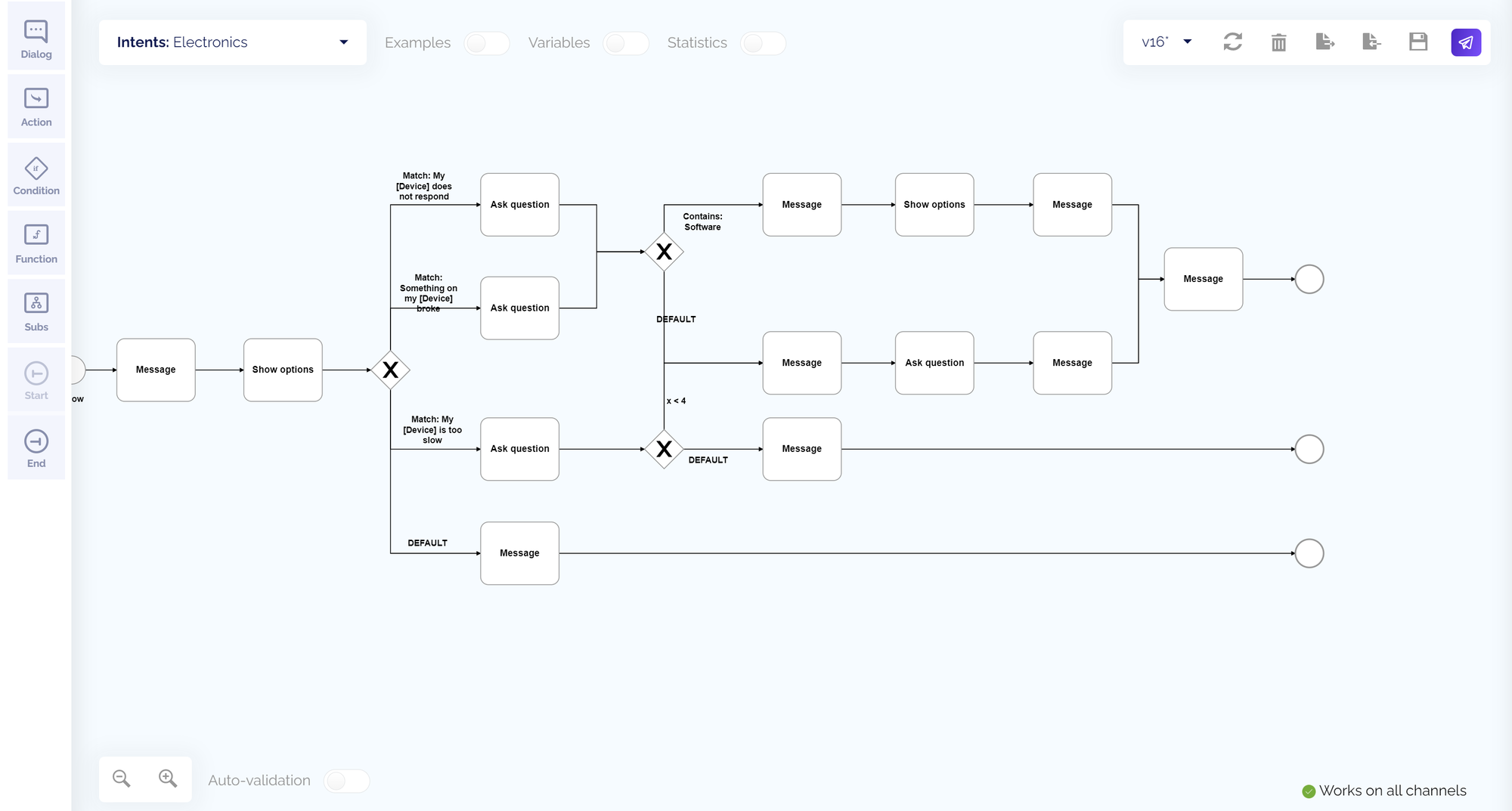 Dialog manager