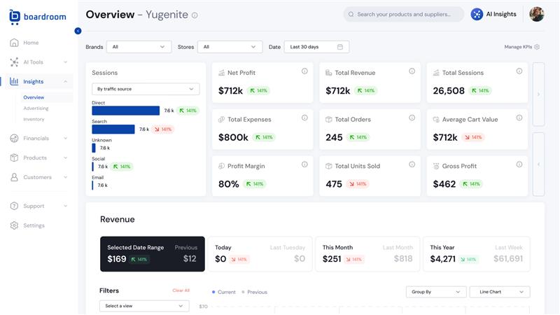 Analytics dashboard