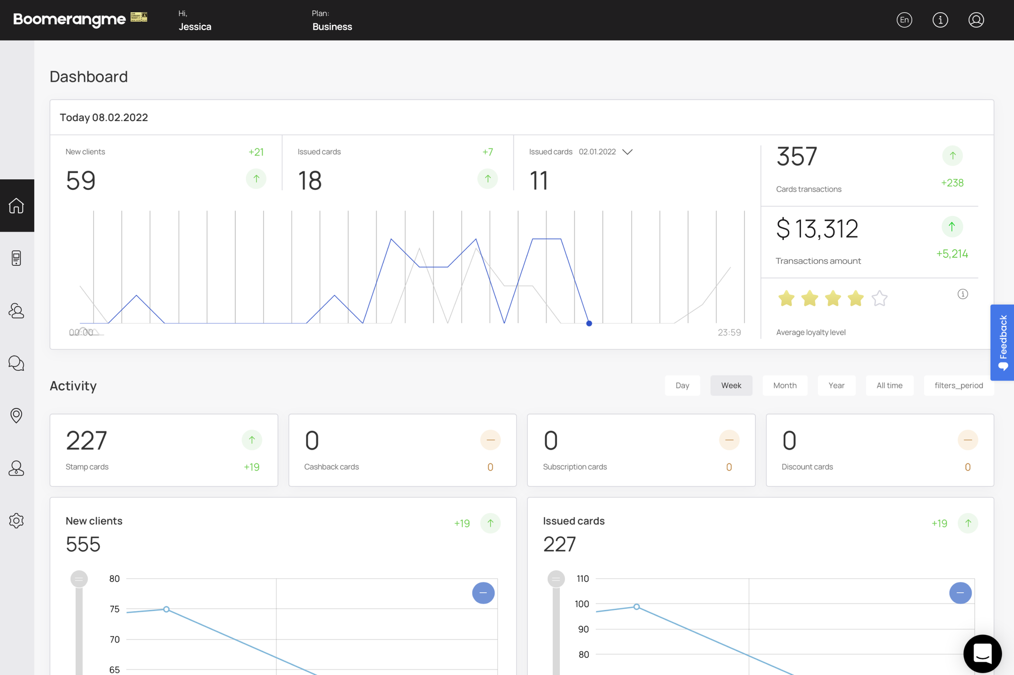 Activity dashboard