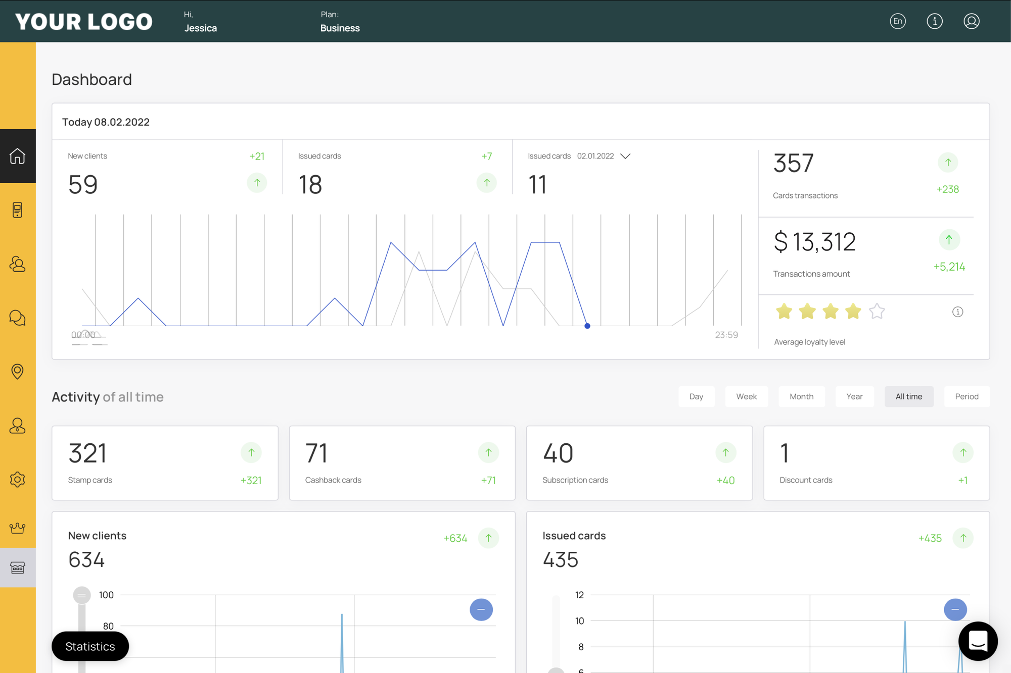 White-label dashboard