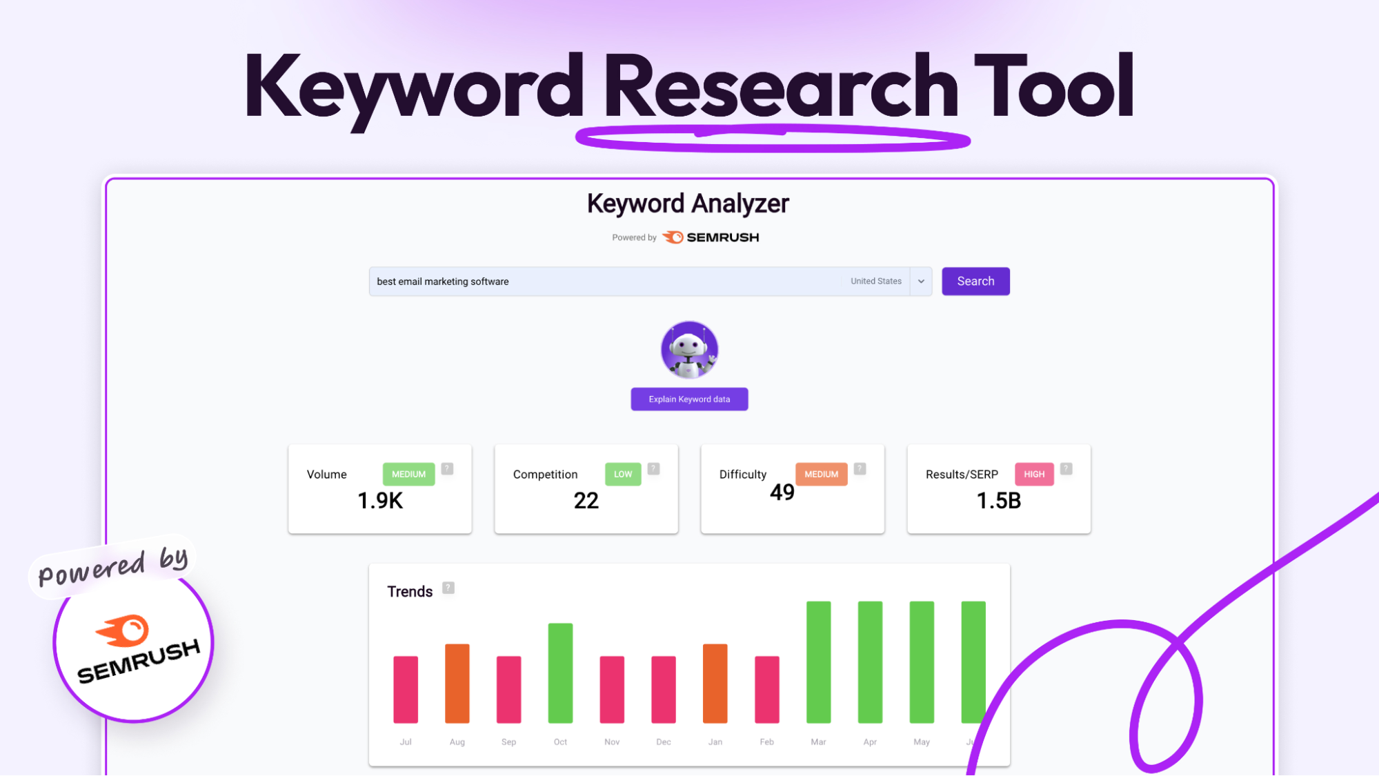 SEO keyword research