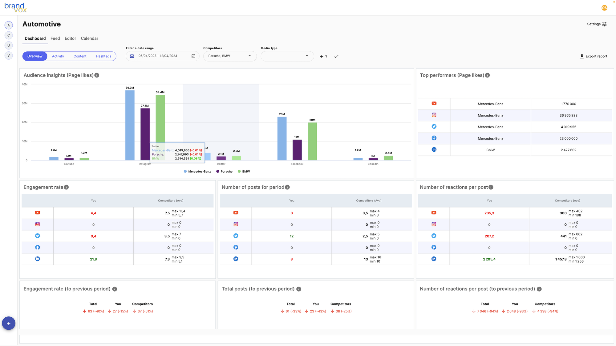 Main dashboard