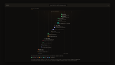 CrowdFlow objection map in a browser window. A scatter map plots each persona as a circle and each objection as a colored square by cause (pricing, trust, value, fit, etc.) across a purchase-readiness axis, with a dashed line showing which objections bloc thumbnail