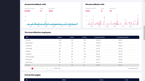 Callback24 - Grow sales with a click-to-call tool | AppSumo