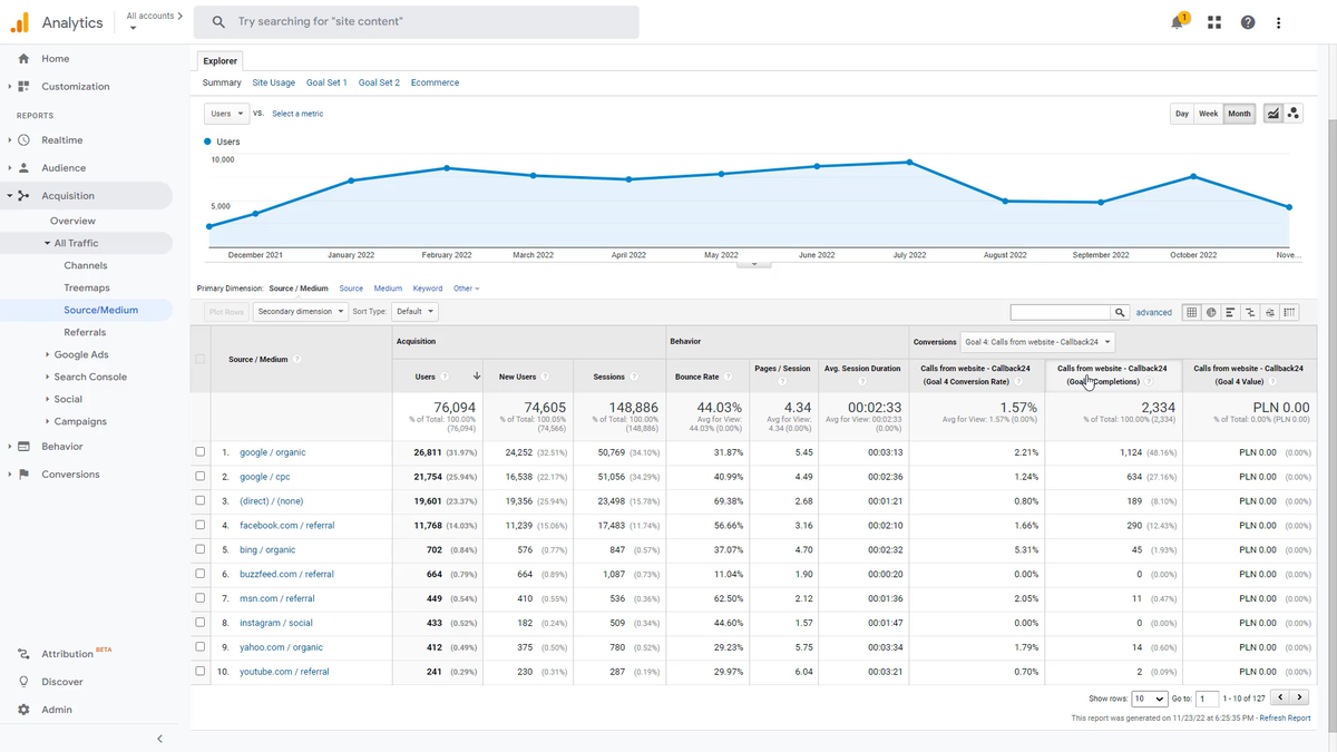 Google Analytics integration