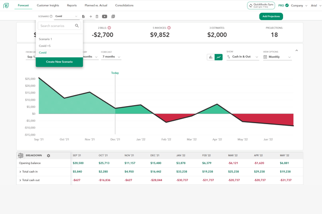 Cash Flow Frog - Track finances and budget smarter | AppSumo