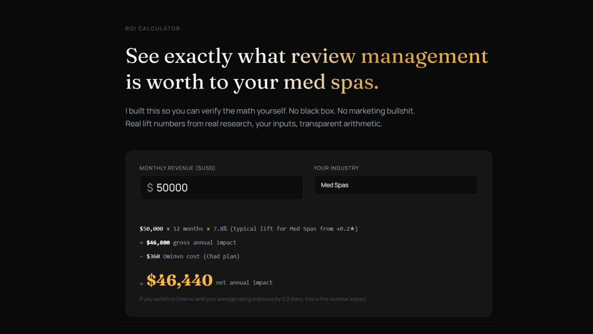 Ominvo ROI Calculator demonstrating the exact financial impact and net annual revenue gained from improving local review ratings.