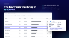 Keywords report showing the exact paid keywords that brought in leads, with campaign, match type and device thumbnail