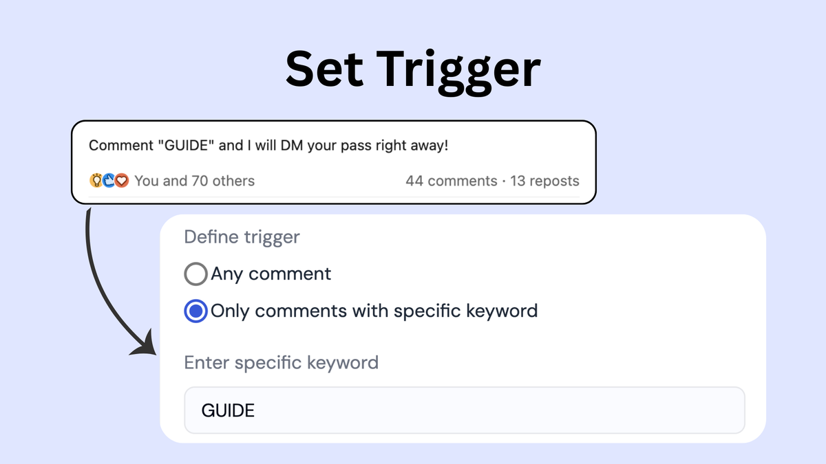 Automate LinkedIn Comments with Keywords