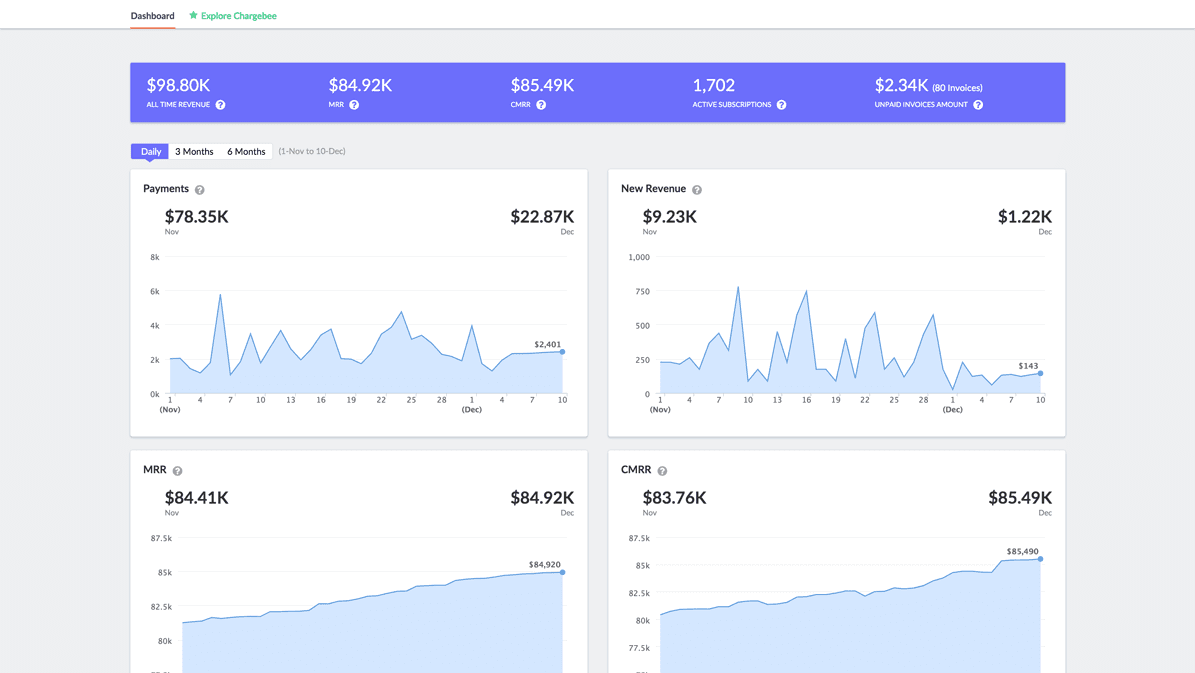 Main dashboard