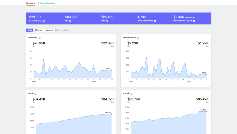 Chargebee Automate Your Subscription Billing AppSumo chargebee-automate-your-subscription-billing-appsumo