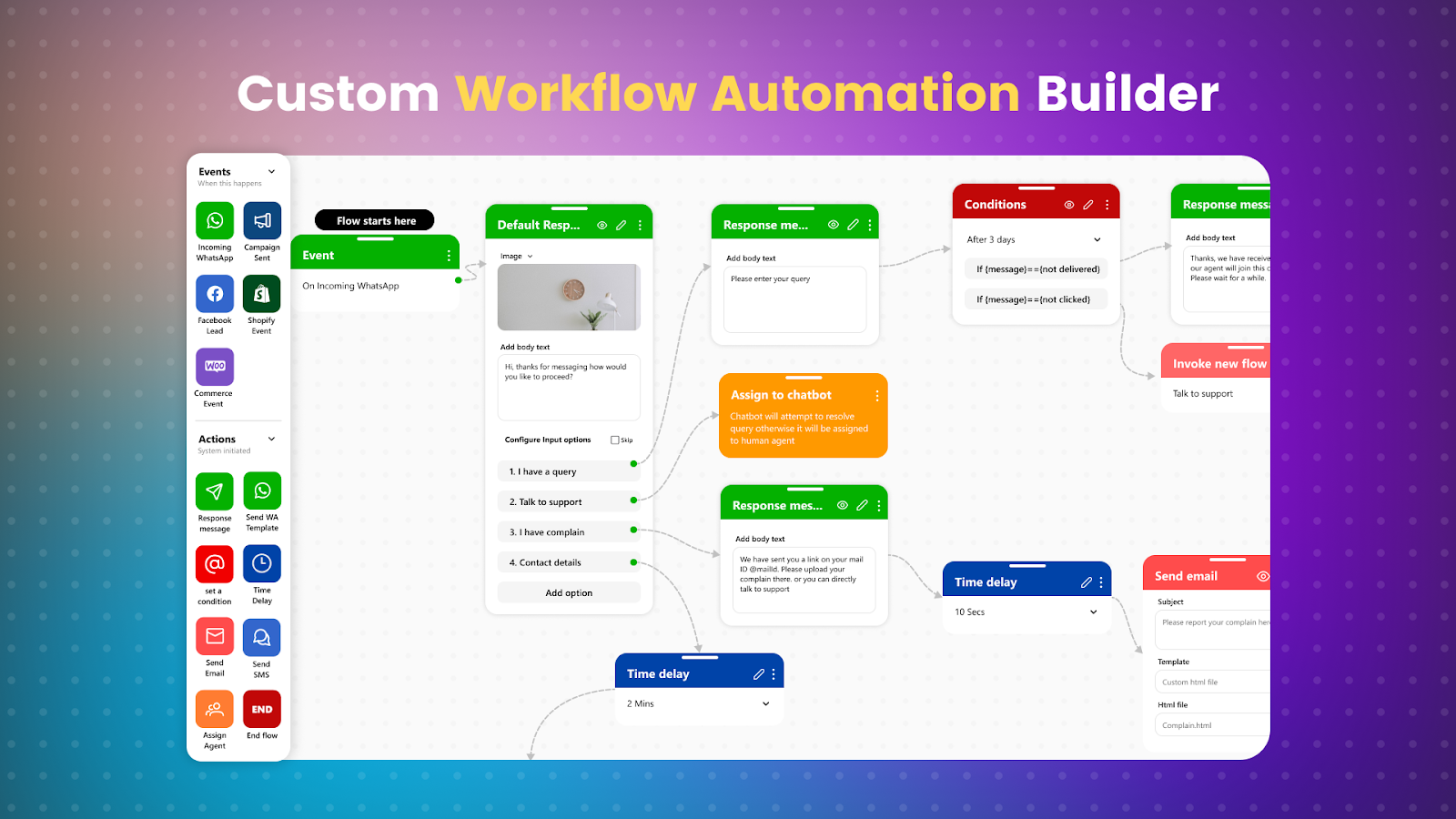 Workflow automations