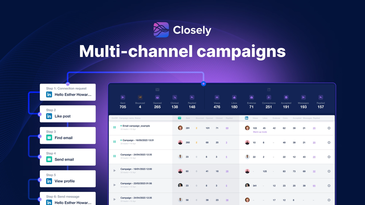Manage campaigns across channels on one easy-to-use platform.