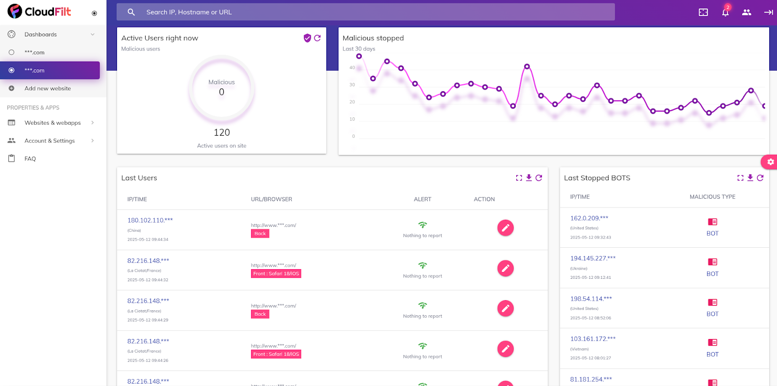 Real-time dashboard