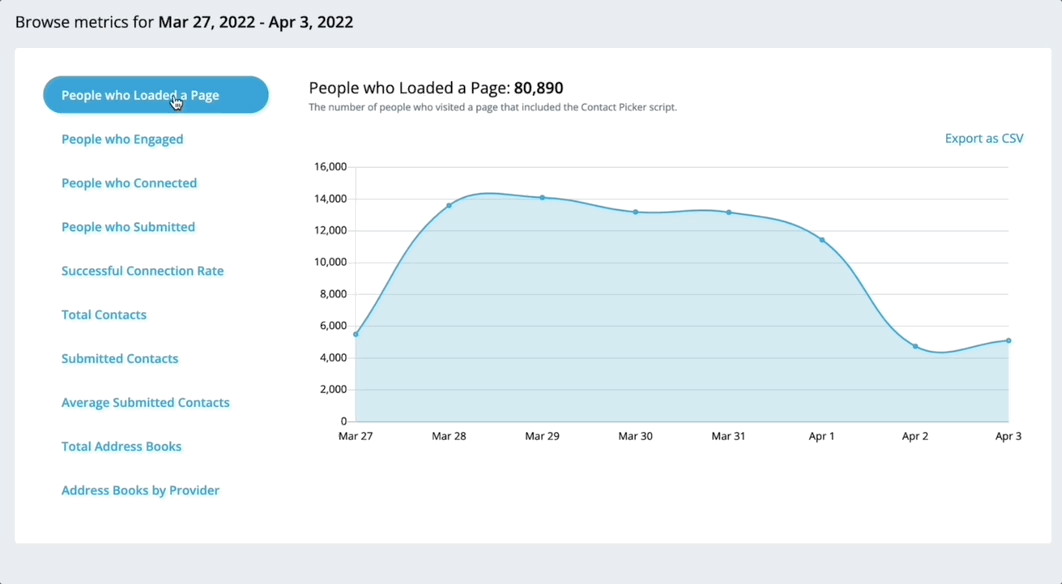 Analytics dashboard