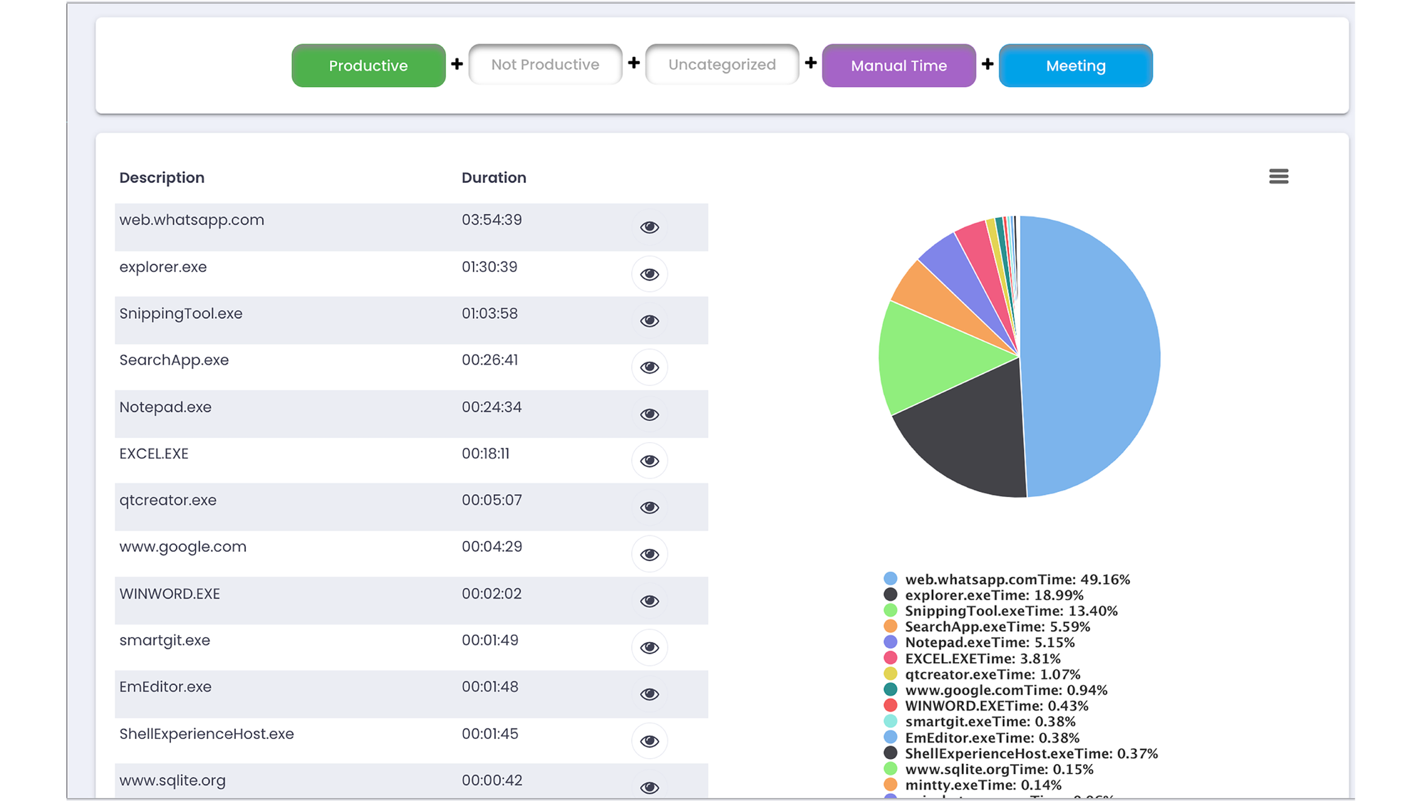 Monitor tool usage