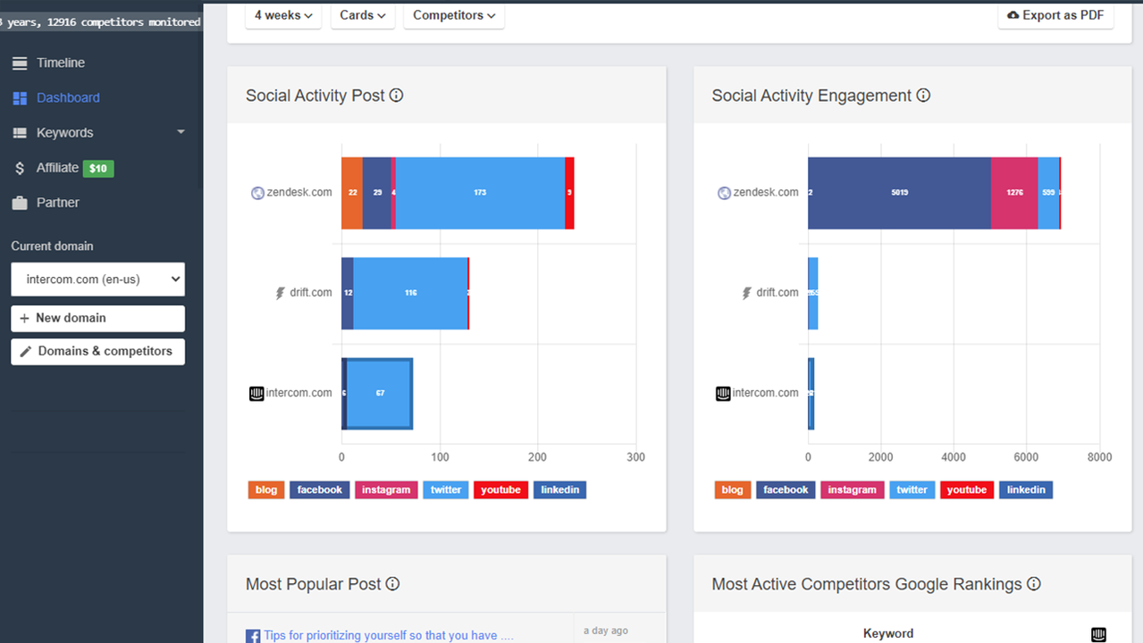 Competitors App