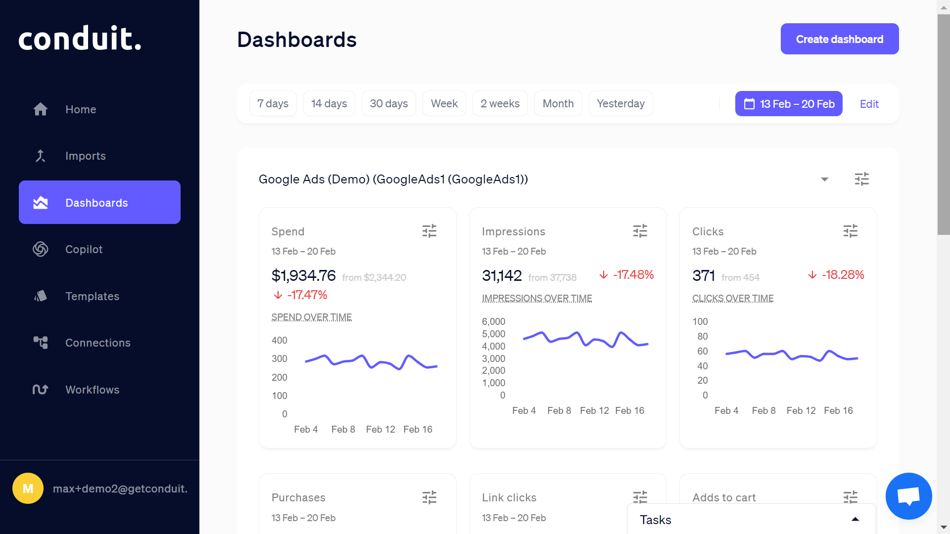 Custom dashboards