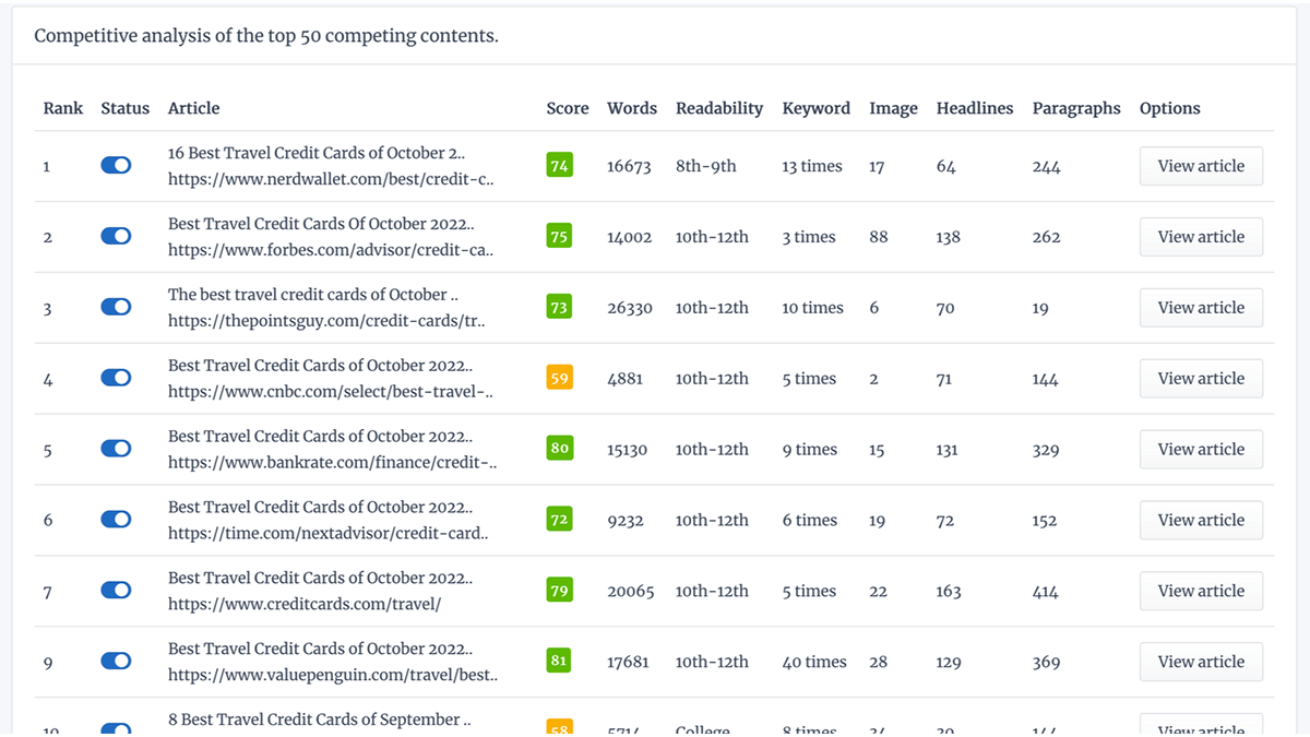 Competitor analysis