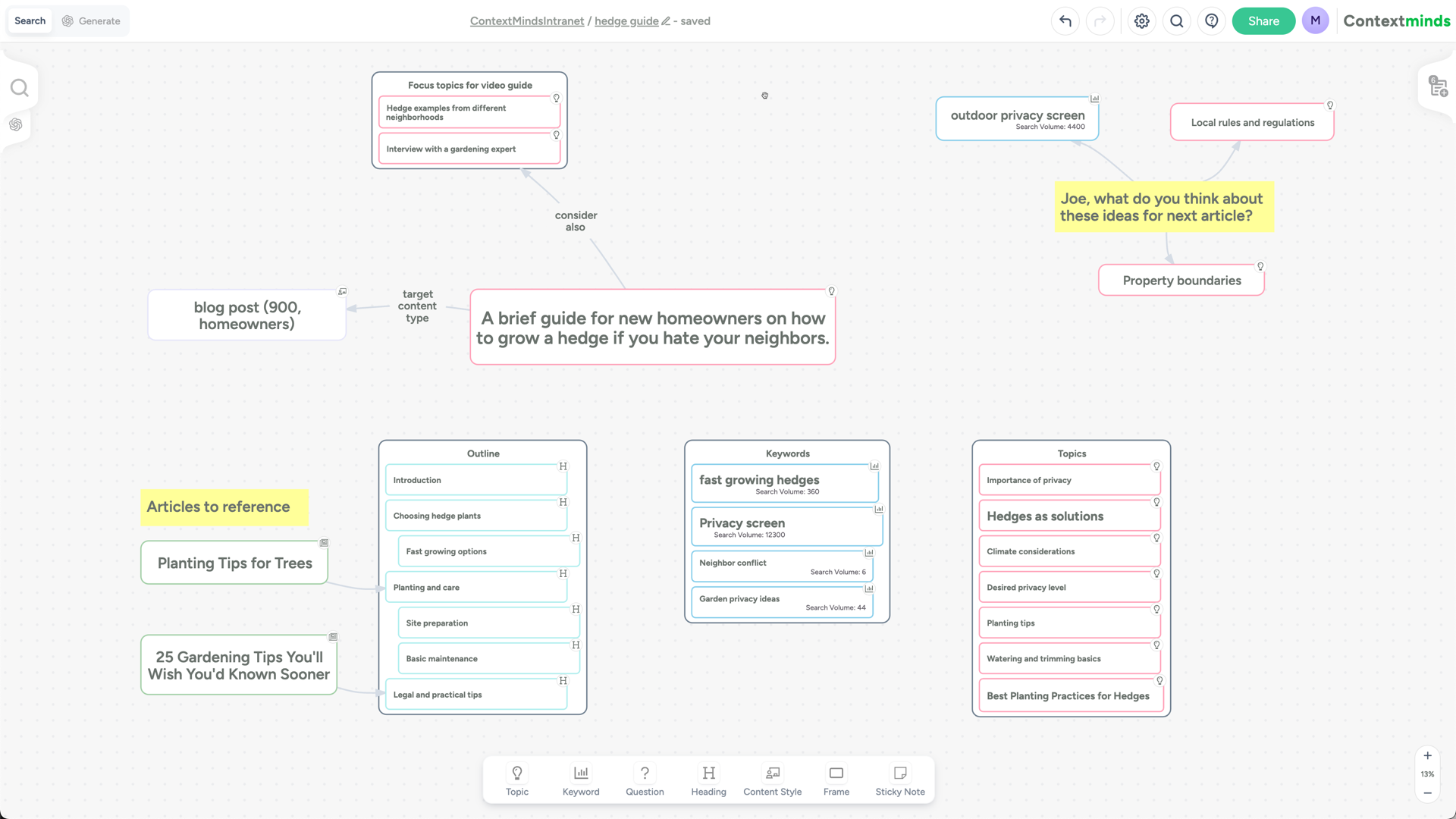 AI-powered whiteboard