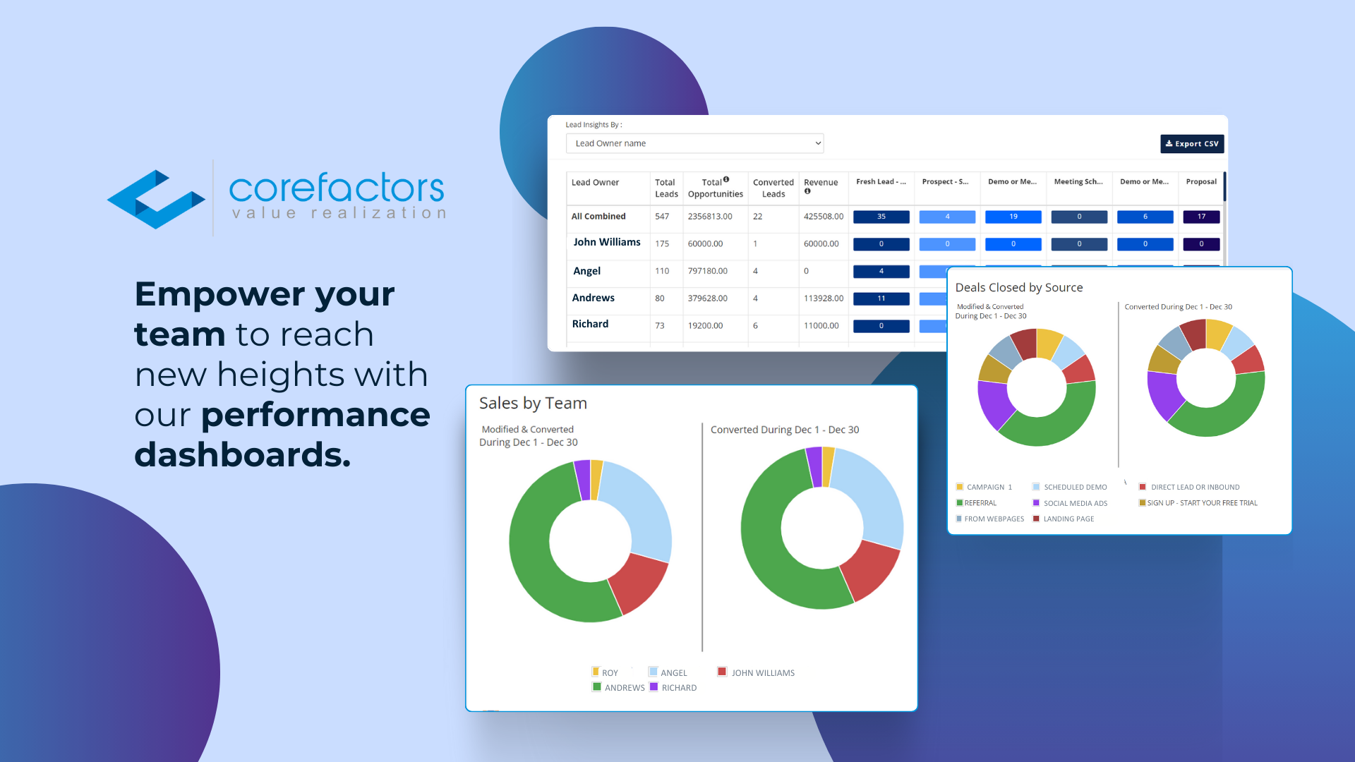 Performance Dashboard