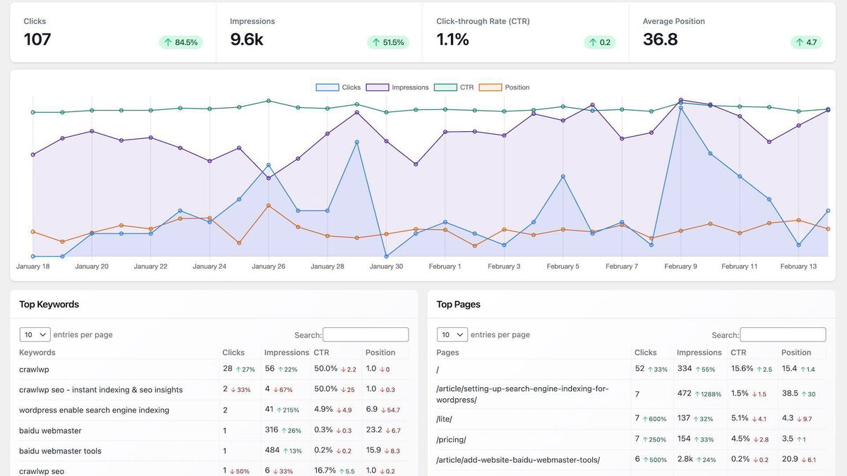 Real-time SEO data