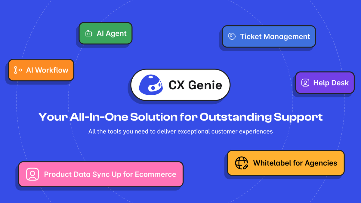 Level up customer support with add-ons
