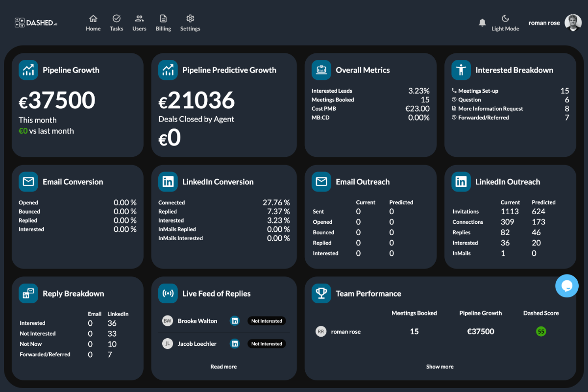 Analytics Dashboard