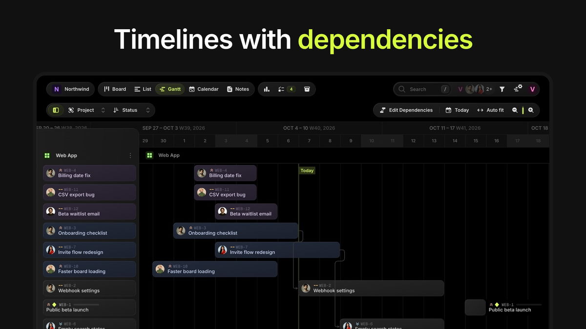 Gantt chart with dependencies