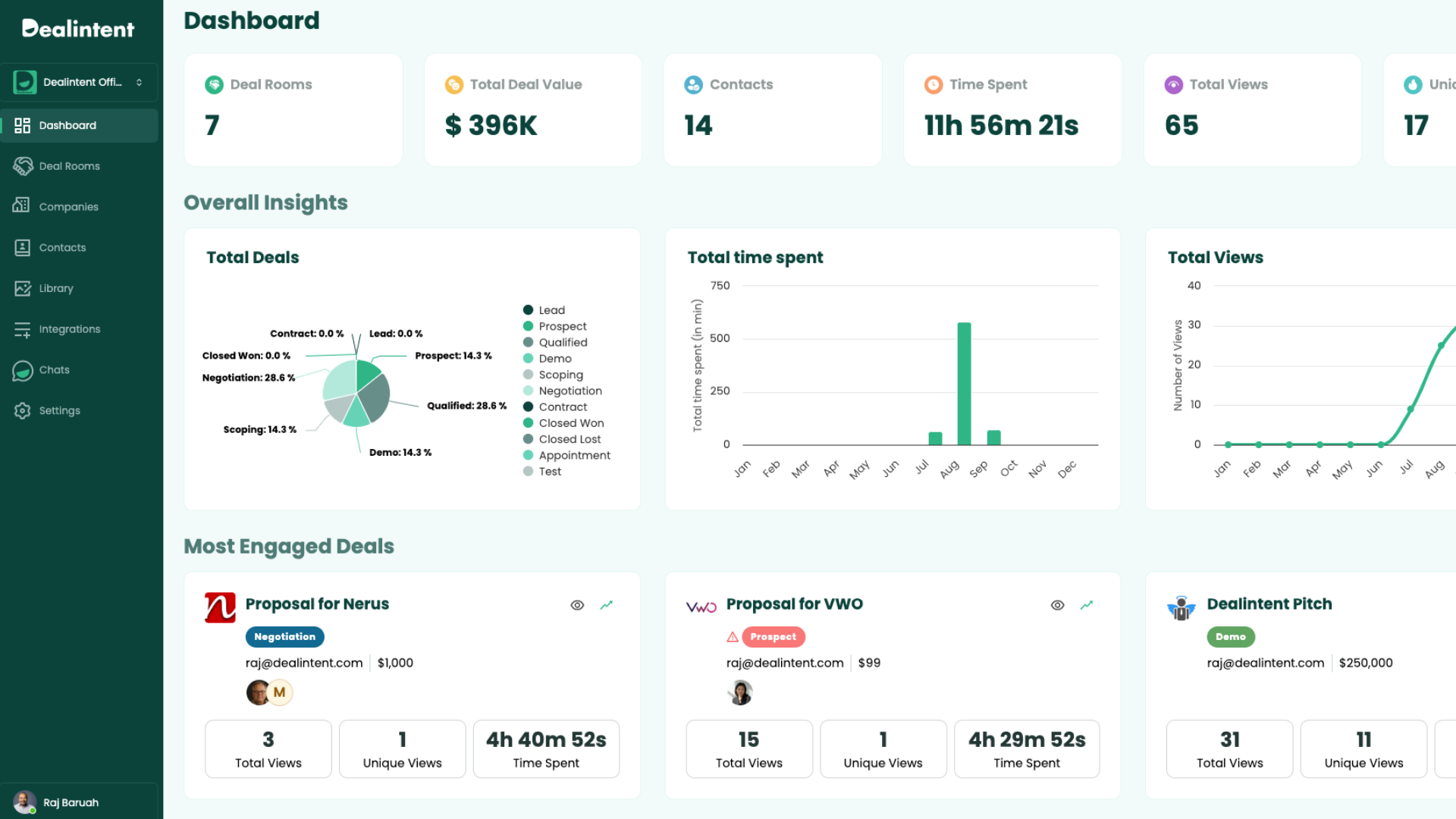 Analytics dashboard