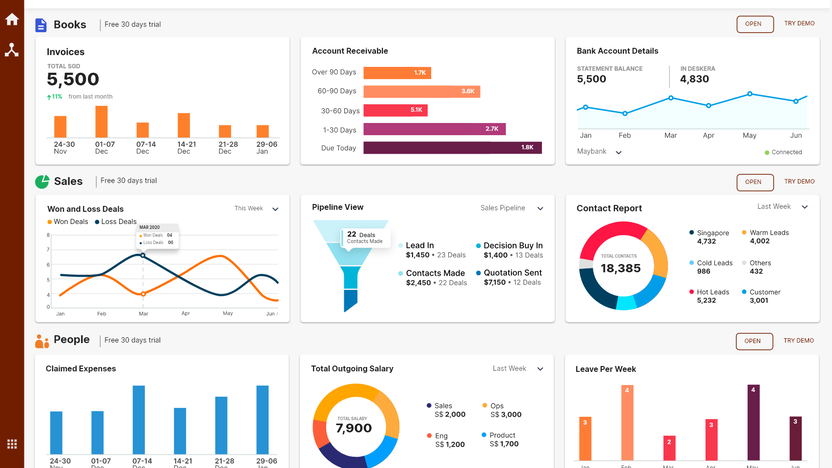 Deskera Appsumo: Unlock Business Efficiency Today