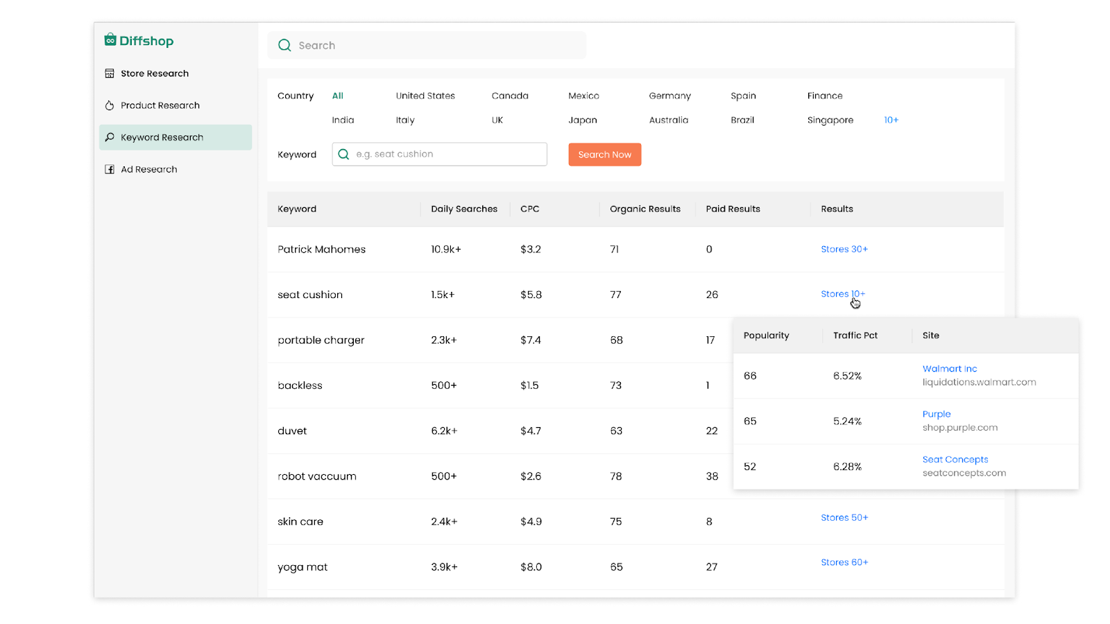 Keyword research