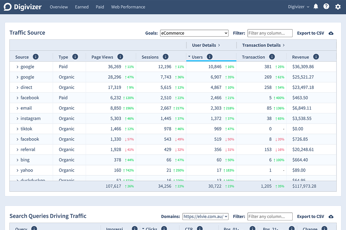 Traffic dashboard