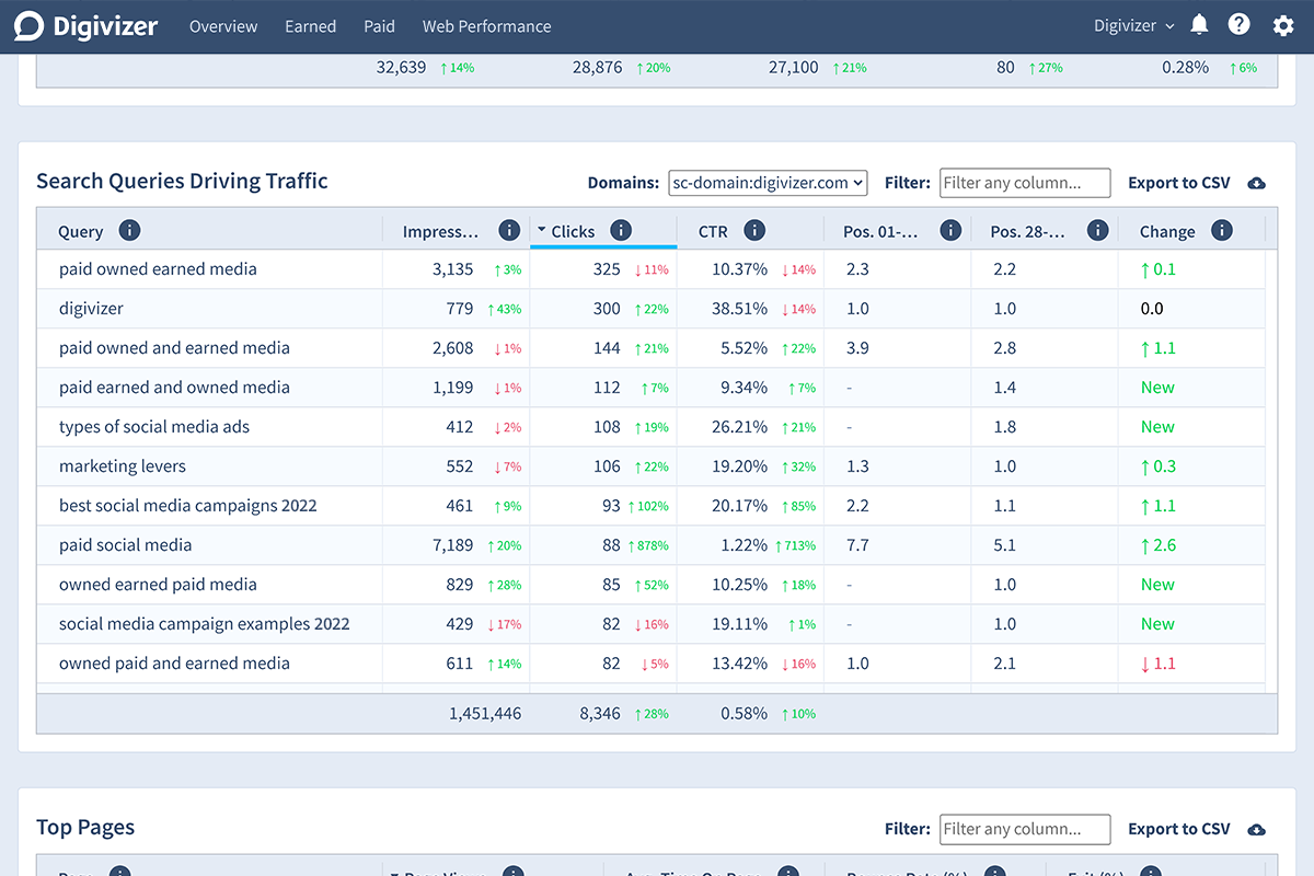 Search queries dashboard