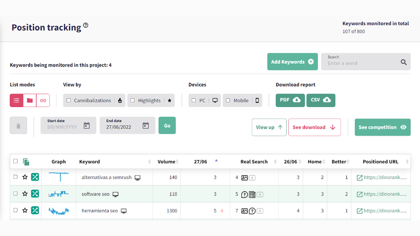 Dinorank Appsumo Lifetime Deal: Boost Your SEO Forever!