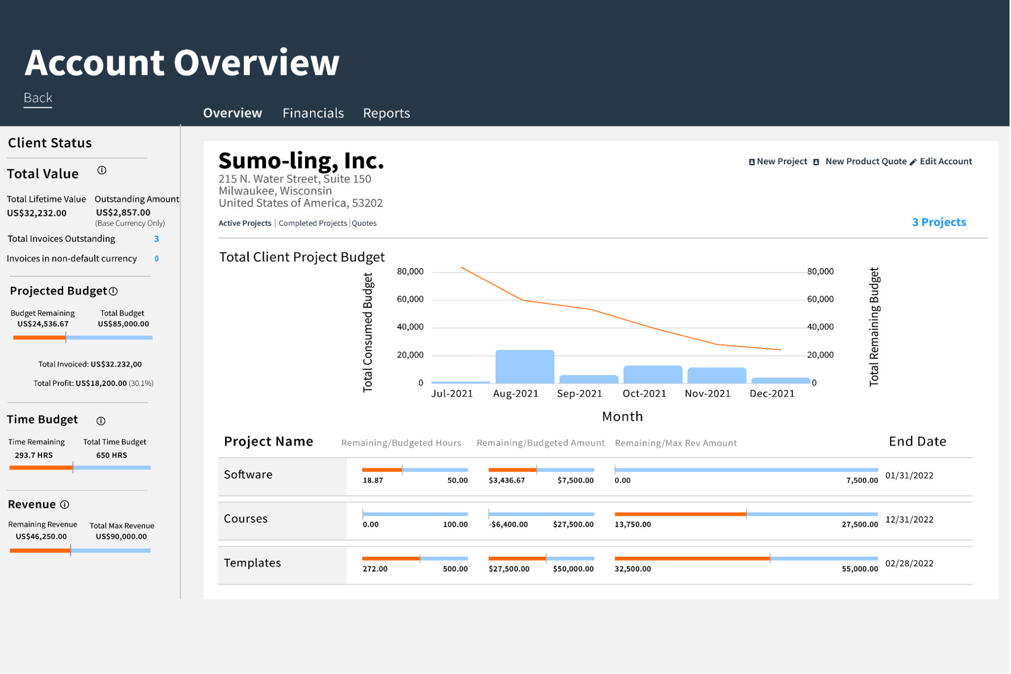 Account & project overview