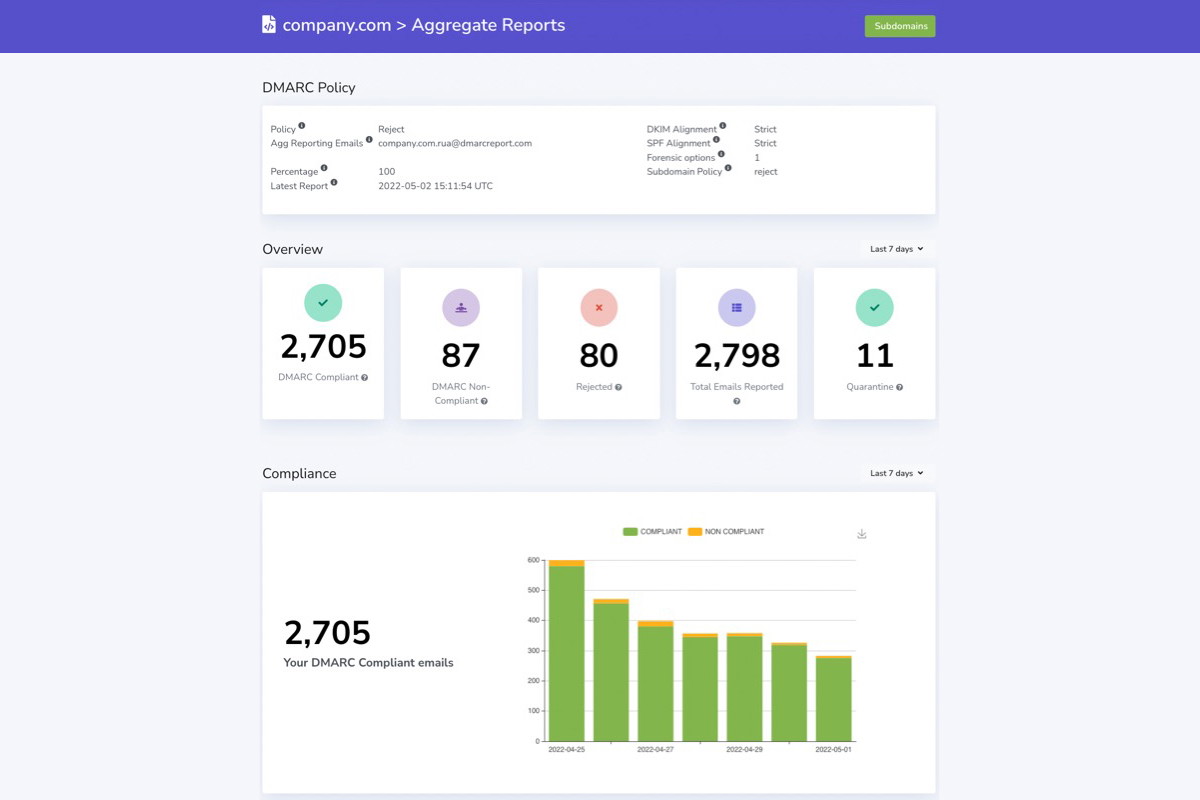 Report dashboard