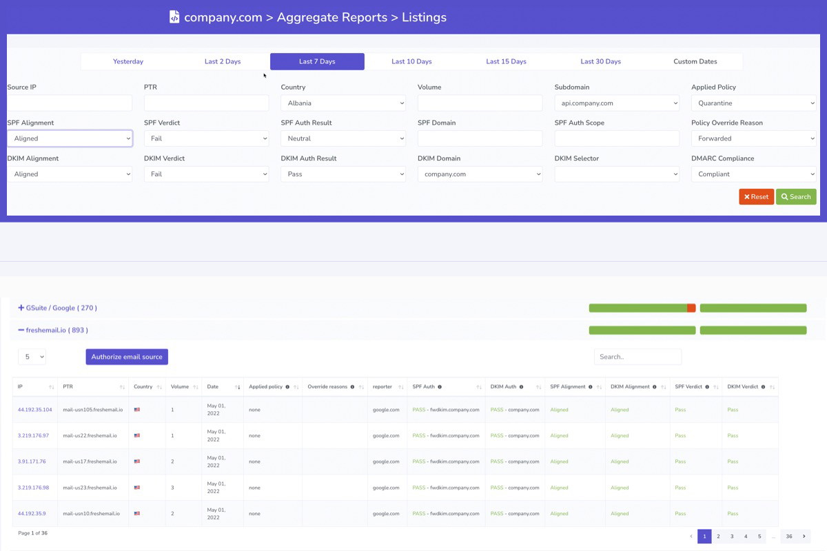 Aggregate report