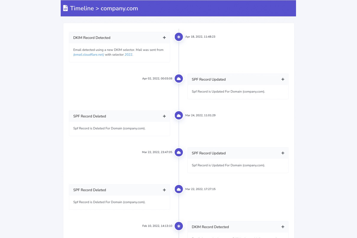 Customize and white label reports