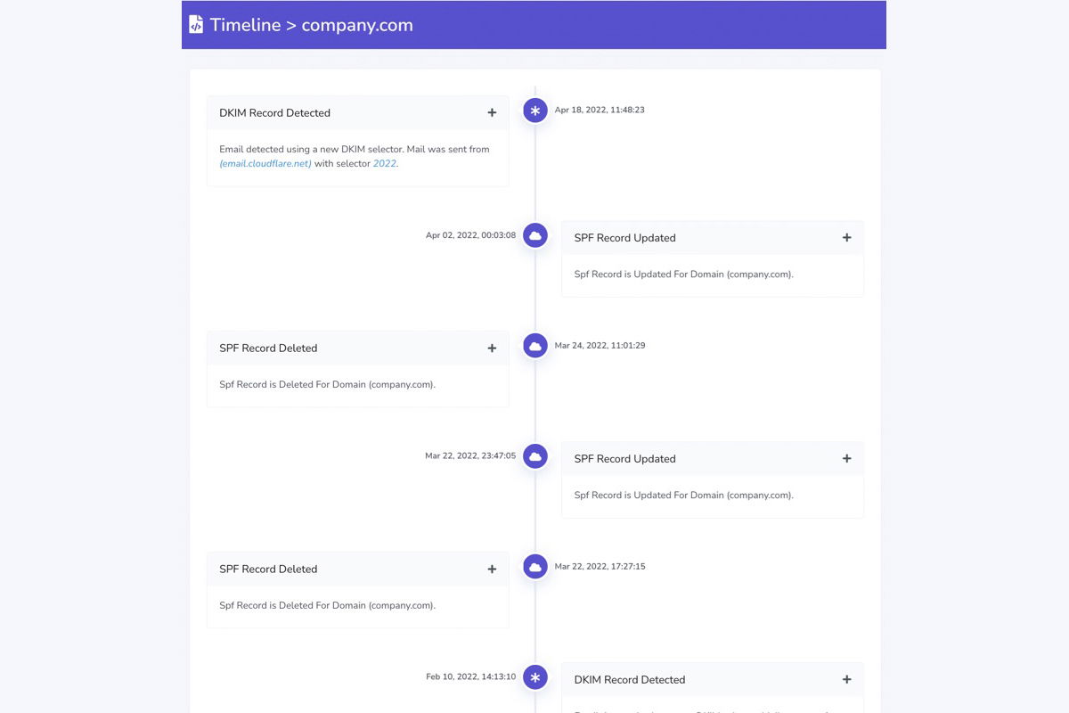 Customize and white label reports