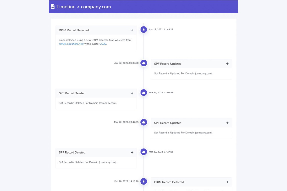 Change log and timeline