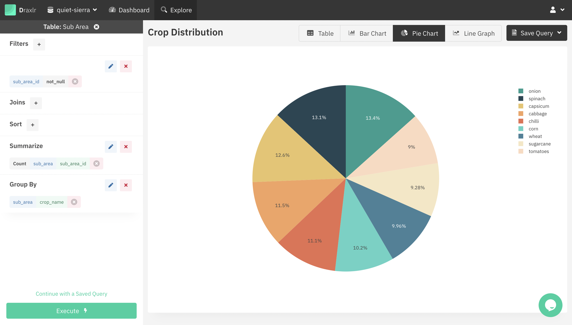 Data visualization