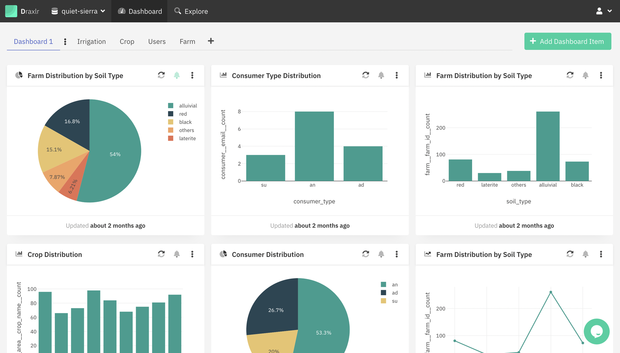 Dashboards