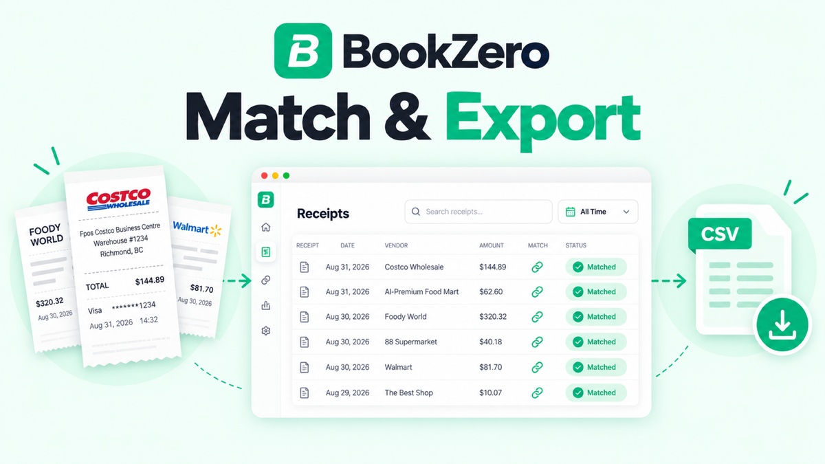 BookZero workflow showing receipts matched to transactions and exported as a CSV file.
