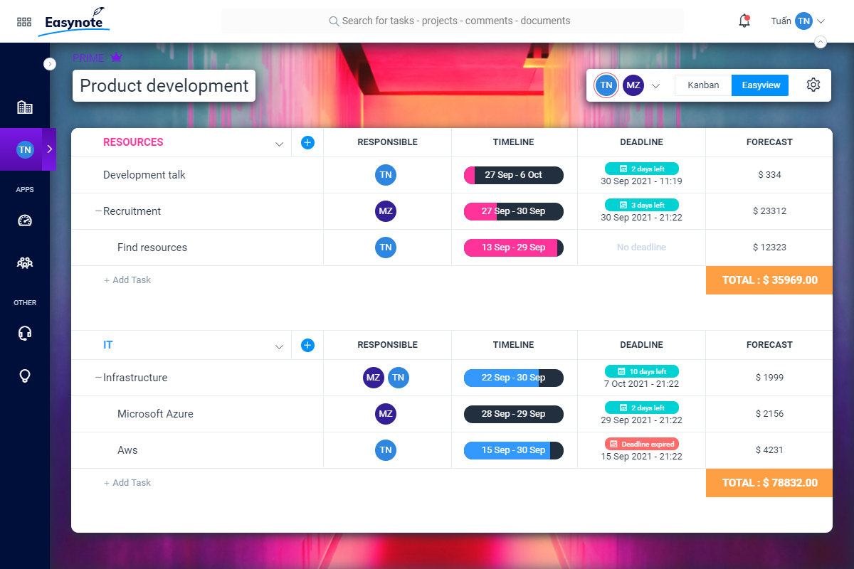 Task dashboard