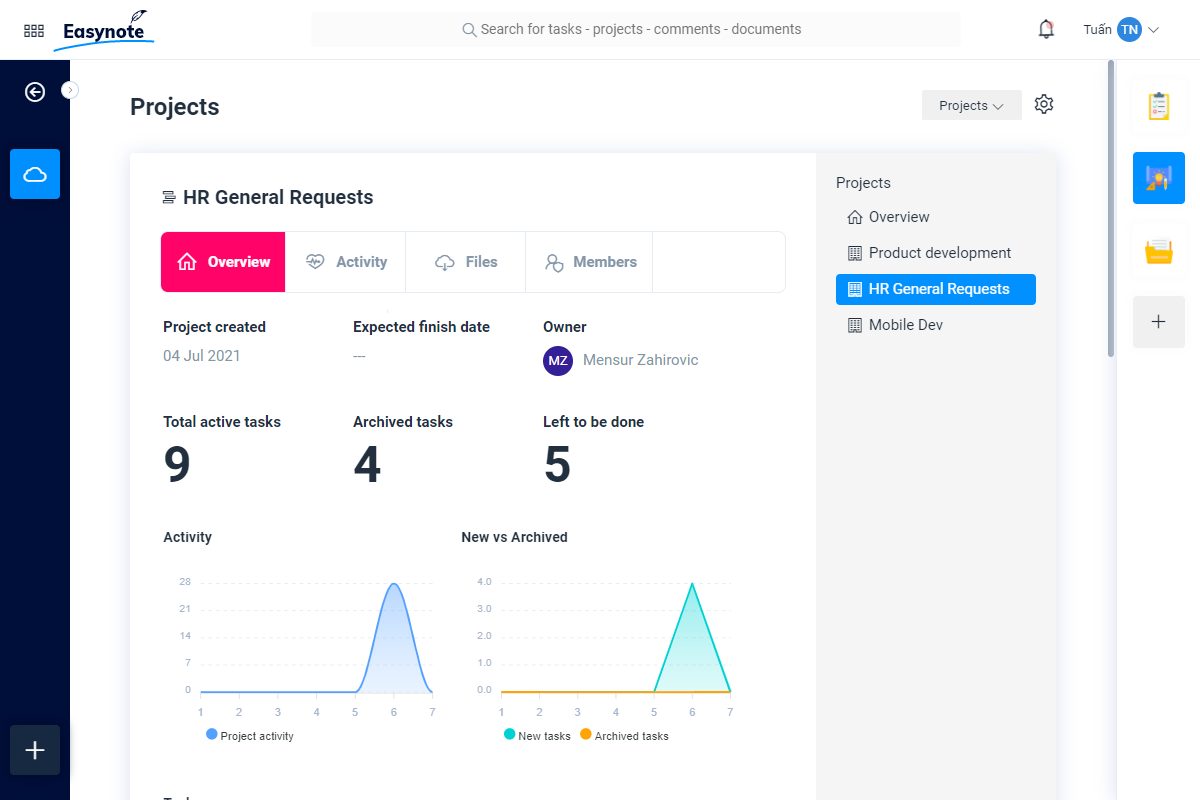 Overview dashboard